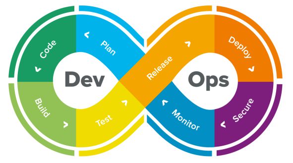 基于SIL虚拟测试与CANoe 为软件销售注入高效能开发与验证引擎