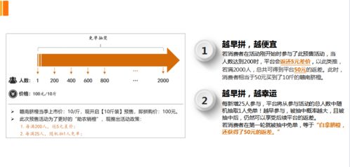 赋能农业电商 浙南脐橙预售拼购模式软件系统深度应用与案例推演